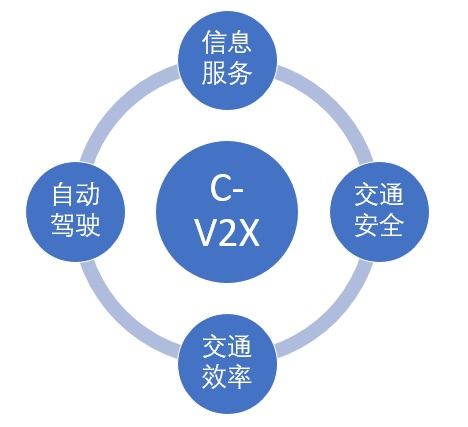 5G時代下鵝廠的車聯網探索 邊緣云計算與車路協同創新實踐