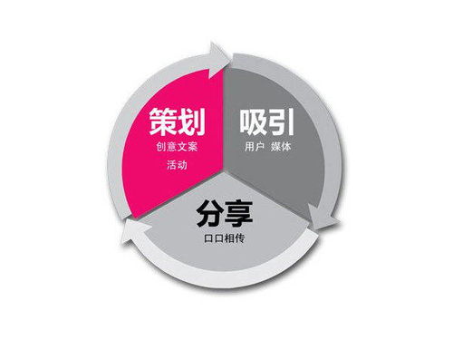 午野烤肉店開業前的淺顯經營策劃與網絡文化經營指南