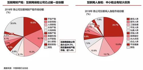 互聯網保險 沖出修羅場，深耕網絡文化經營