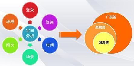 建網站，需從閱讀者視角出發 網絡文化經營的核心理念