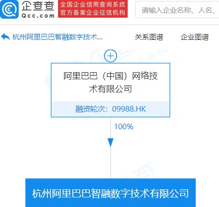 阿里巴巴成立智融數(shù)字技術(shù)公司，注冊(cè)資本1億元，深耕信息技術(shù)咨詢(xún)服務(wù)領(lǐng)域