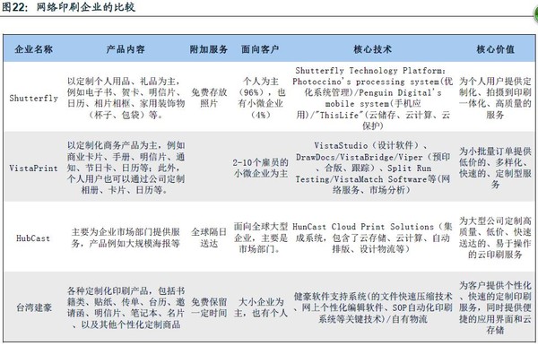 云印刷 機(jī)械行業(yè)新興領(lǐng)域深度解析——優(yōu)勢與潛力并存